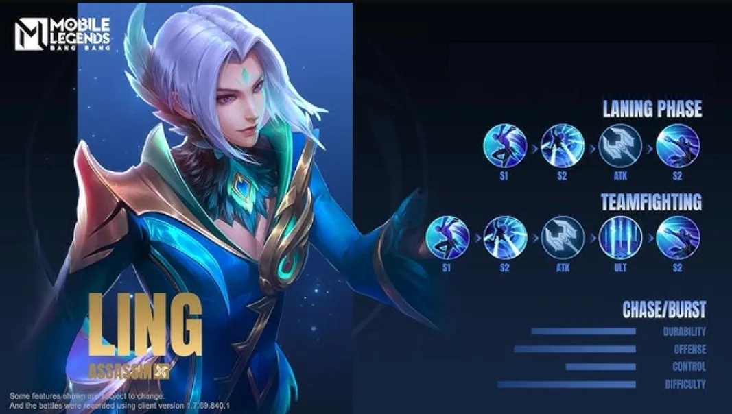 Panduan Ling MLBB Guide 2025