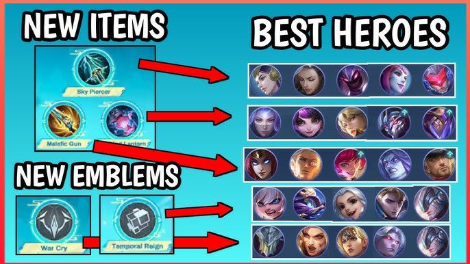 Build Hero Terbaik MLBB 2025