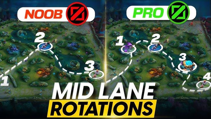 Cara Rotasi Jungler Pemula 2025 MLBB
